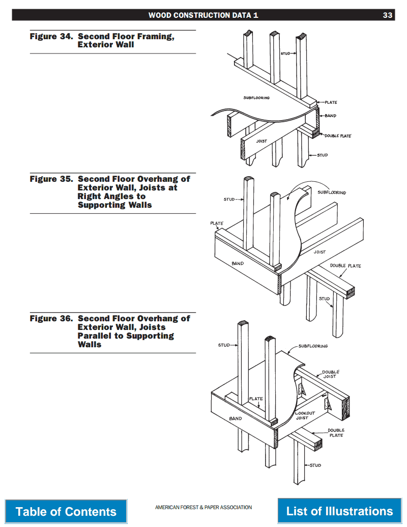 Wood floor framing construction