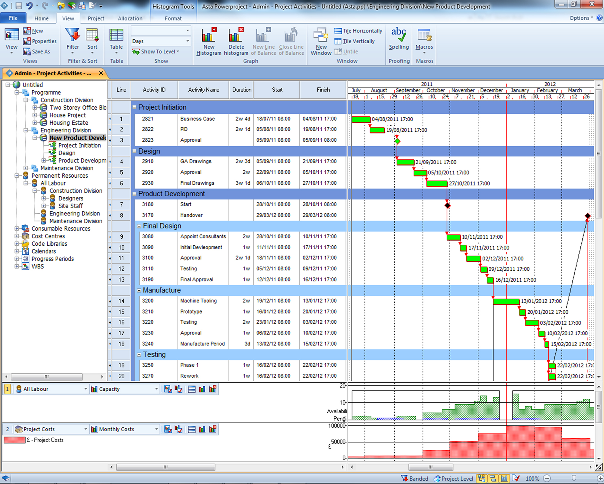 Asta Development Construction Business Owner Magazine