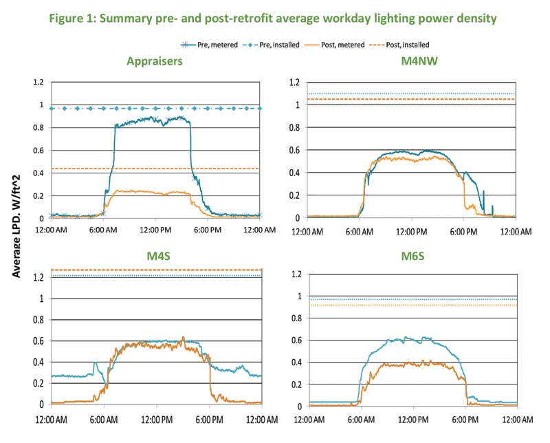 Illuminating advances in wireless lighting controls Page 2 of 3