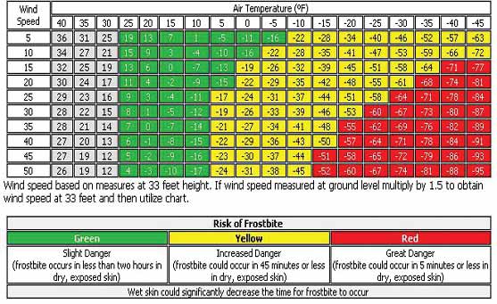 The challenges of winter roofing Page 4 of 4 Construction Canada