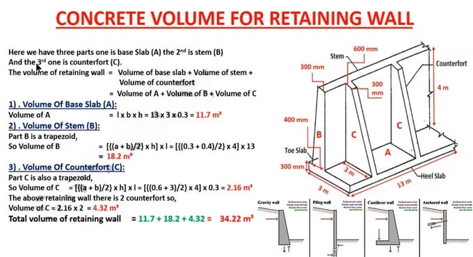 Retaining Wall Construction Calculate Concrete Quantity for Retaining