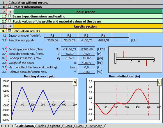 Plywood Beam Calculator
