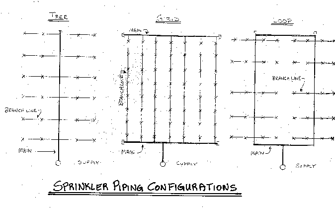 Sprinklers in Construction from Construction