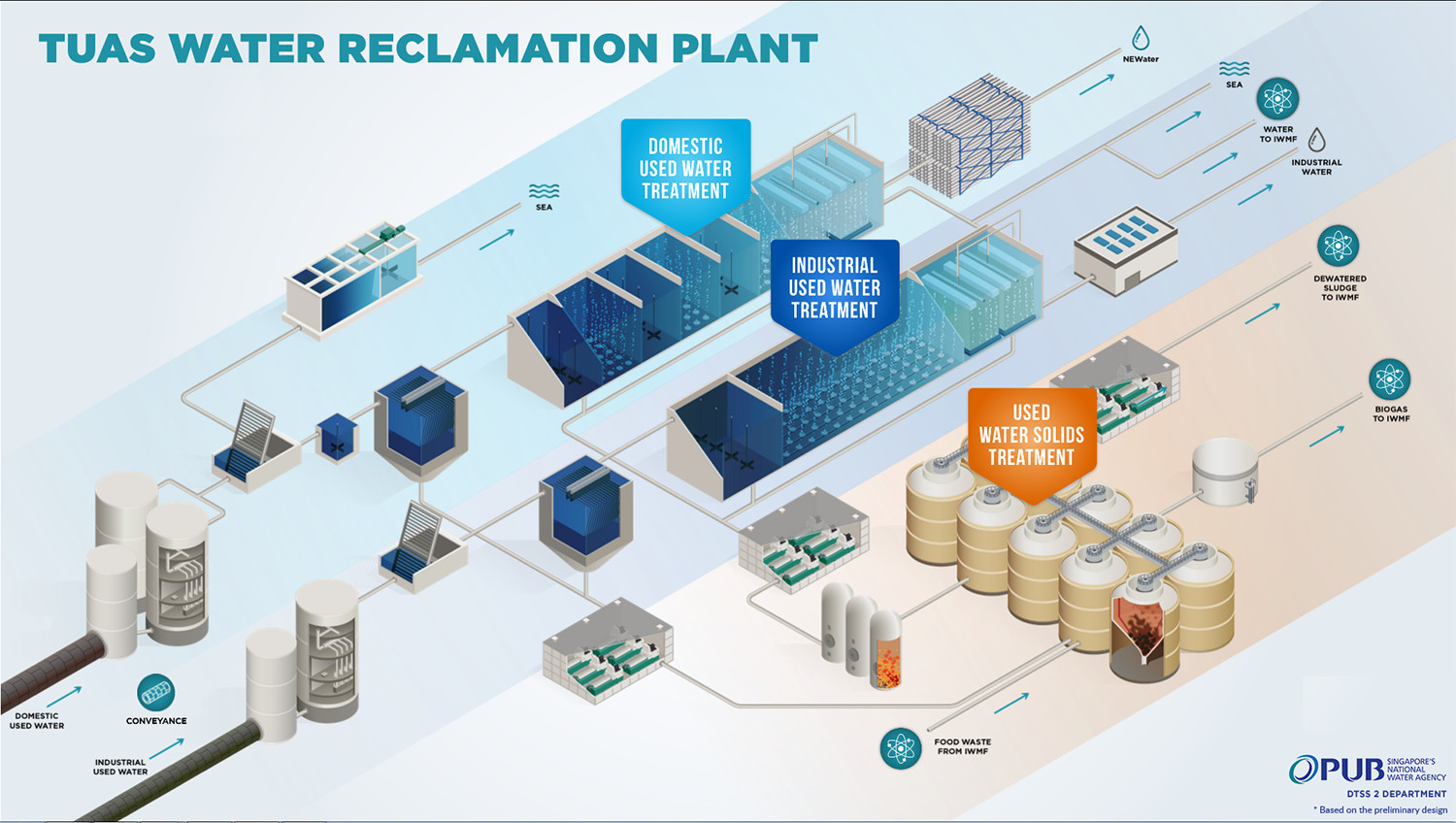 PUB awards SG449 million Domestic Liquids Modules contract for Tuas