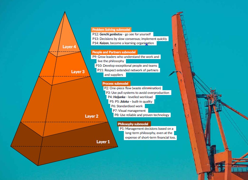 Addressing Construction Quality Issues with Lean Management Principles