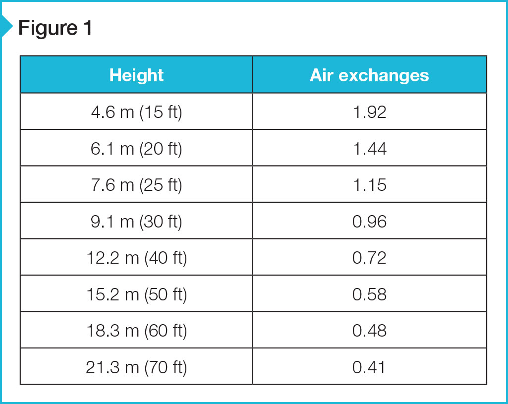 Circulating good indoor air quality Page 2 of 3 Construction Specifier