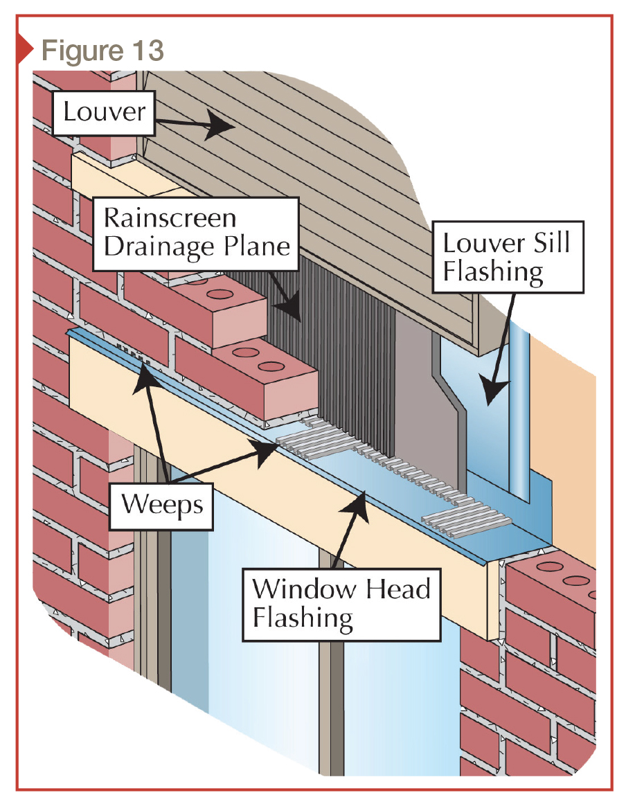 Weep Now or Weep Later Moisture management and risk zones for masonry Construction Specifier