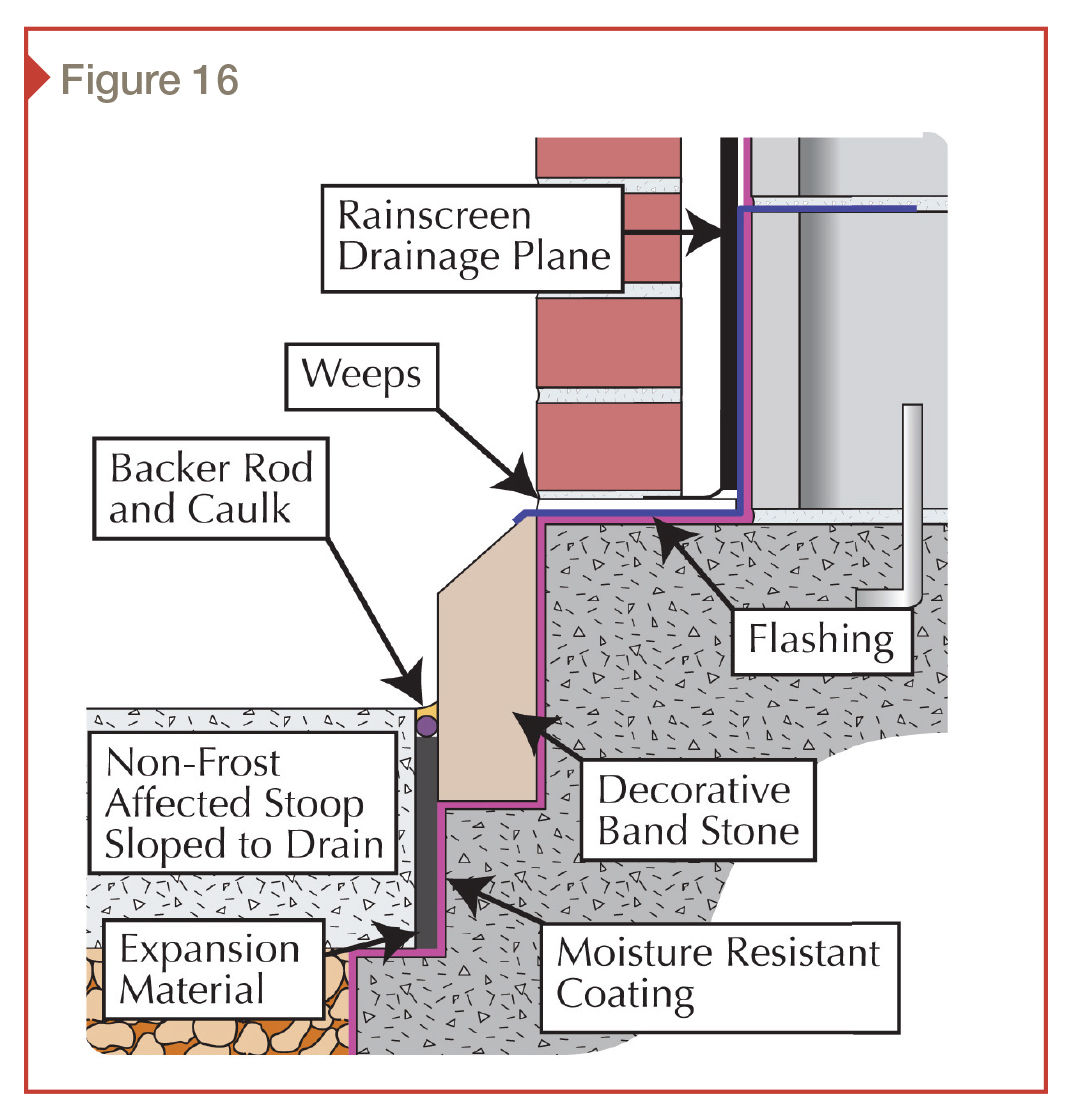 Weep Now or Weep Later Moisture management and risk zones for masonry Construction Specifier