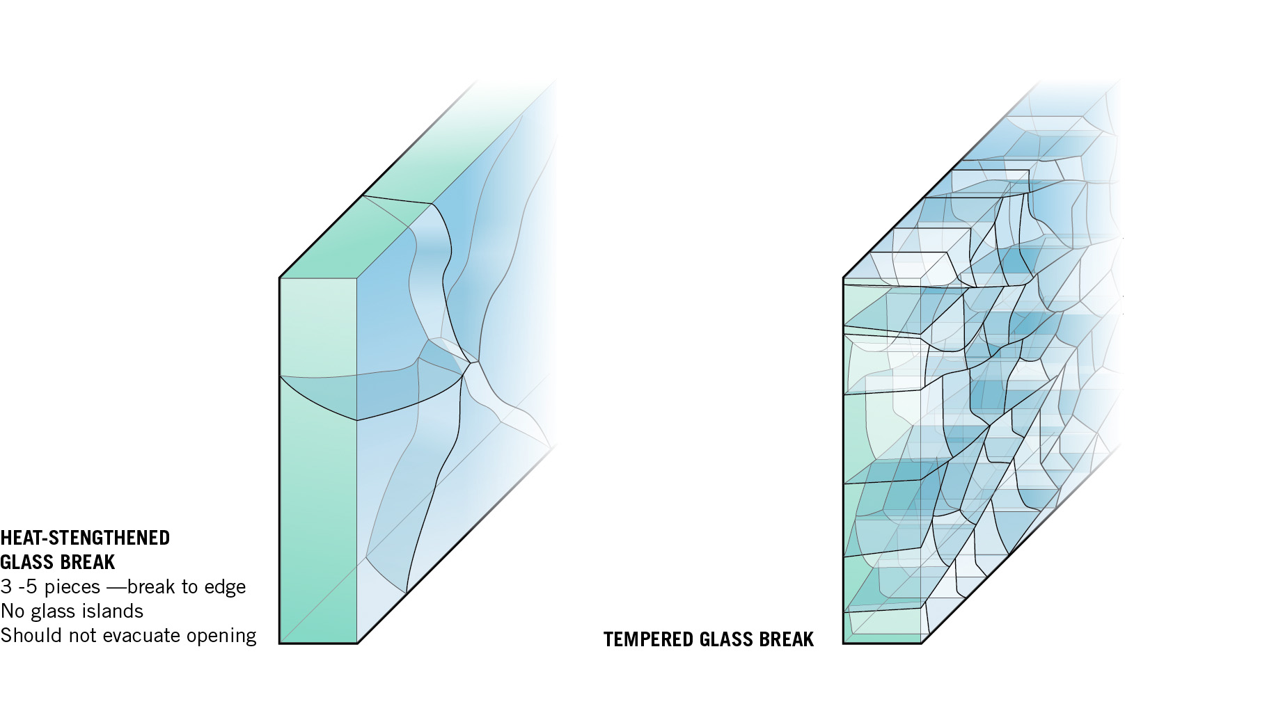 What Causes Toughened Glass To Shatter at June Ashley blog