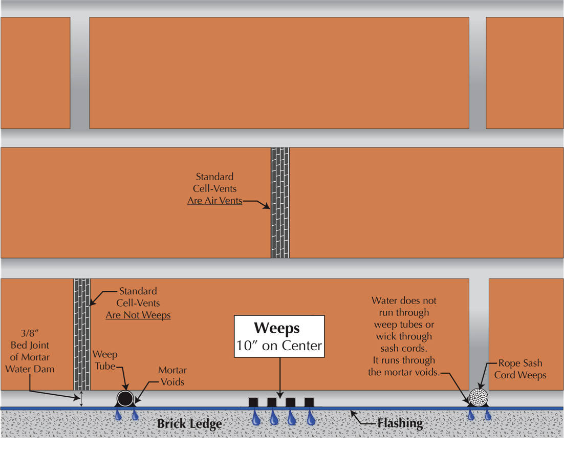 image1_weeps copy Construction Specifier
