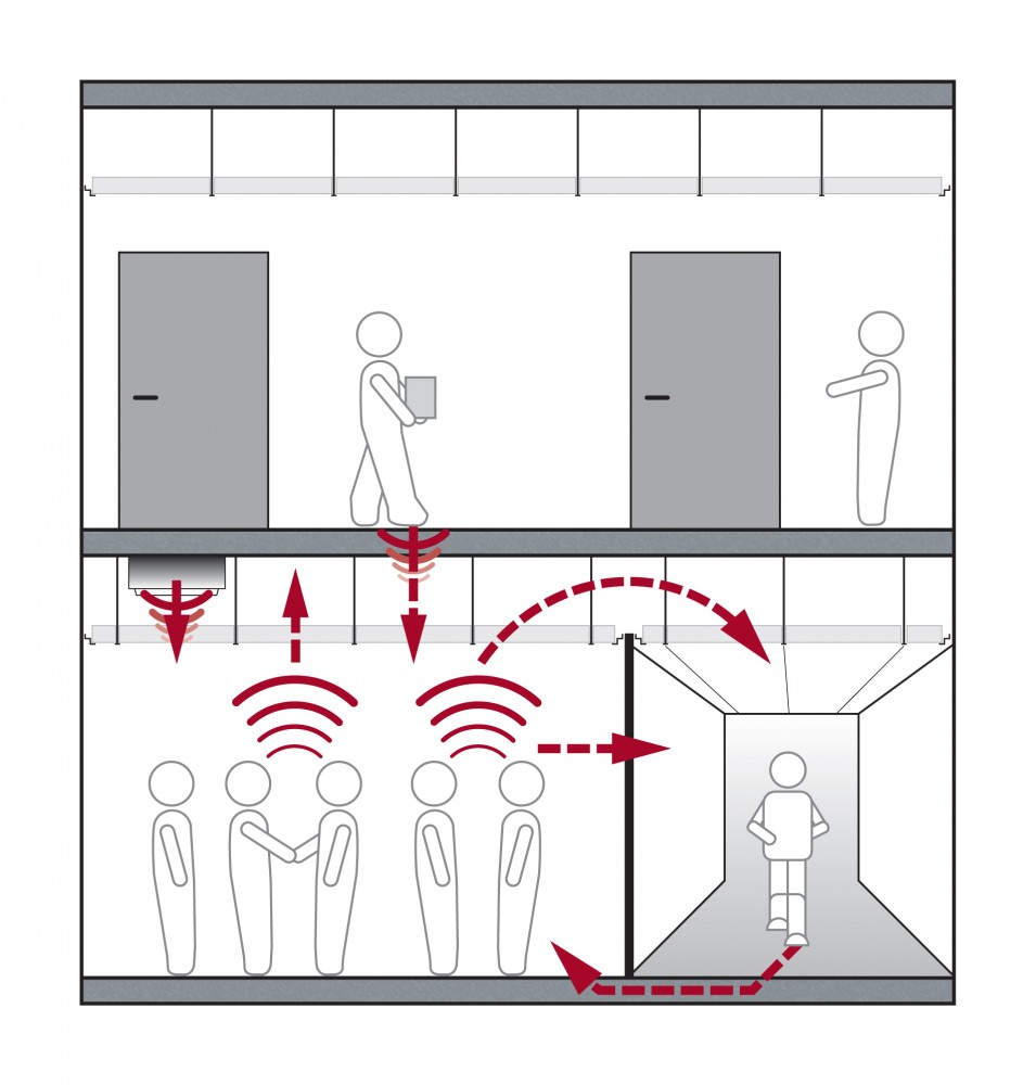 Sound_Insulation Construction Specifier