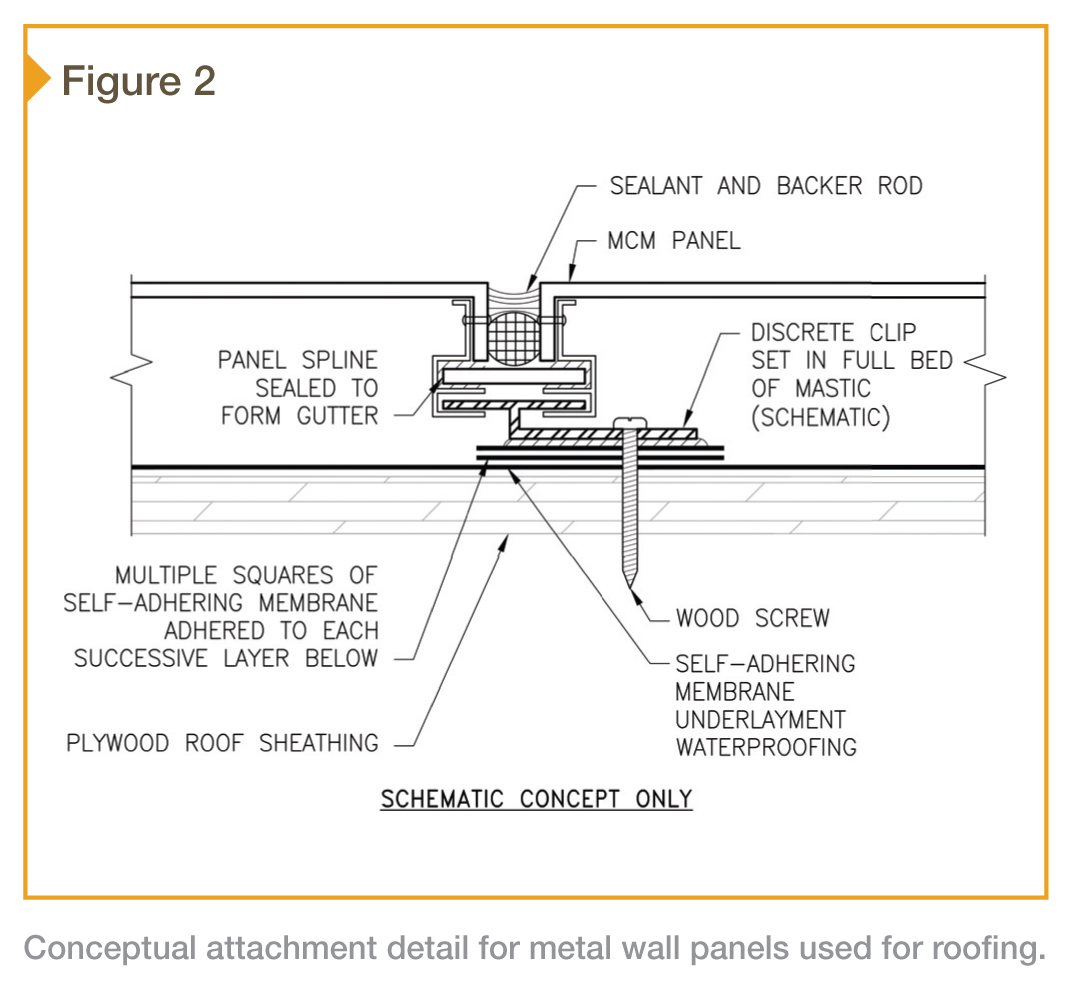 Metal Wall Panels on the Roof How to achieve durability and