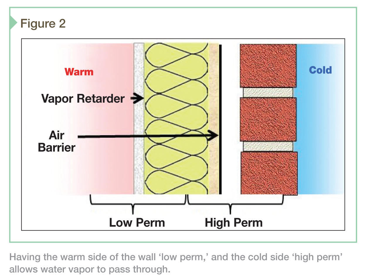 Using temperature to control condensation in cold climates