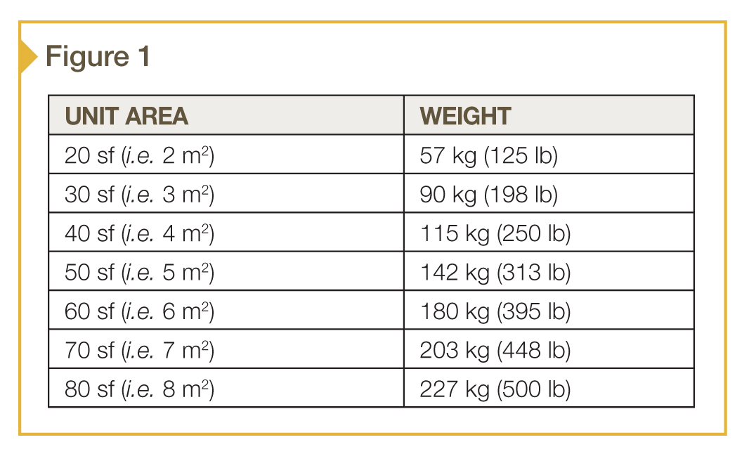 Thinking Big Seven considerations when specifying large insulating