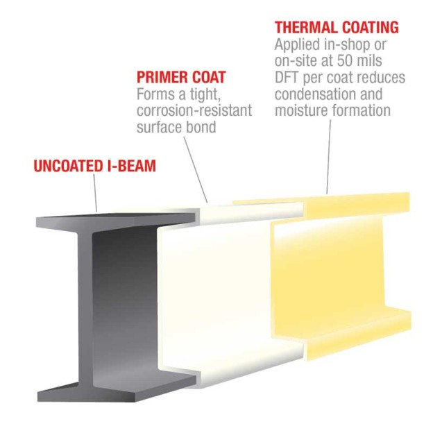 Fluidapplied thermal break coatings 101 Page 3 of 4 Construction