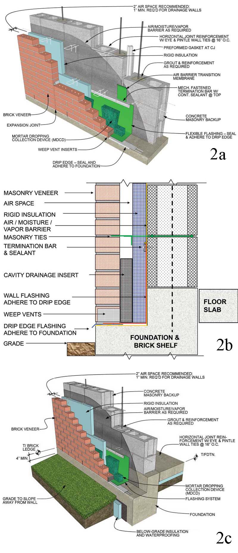 Aesthetics versus function Resolving issues with exposed dripedge