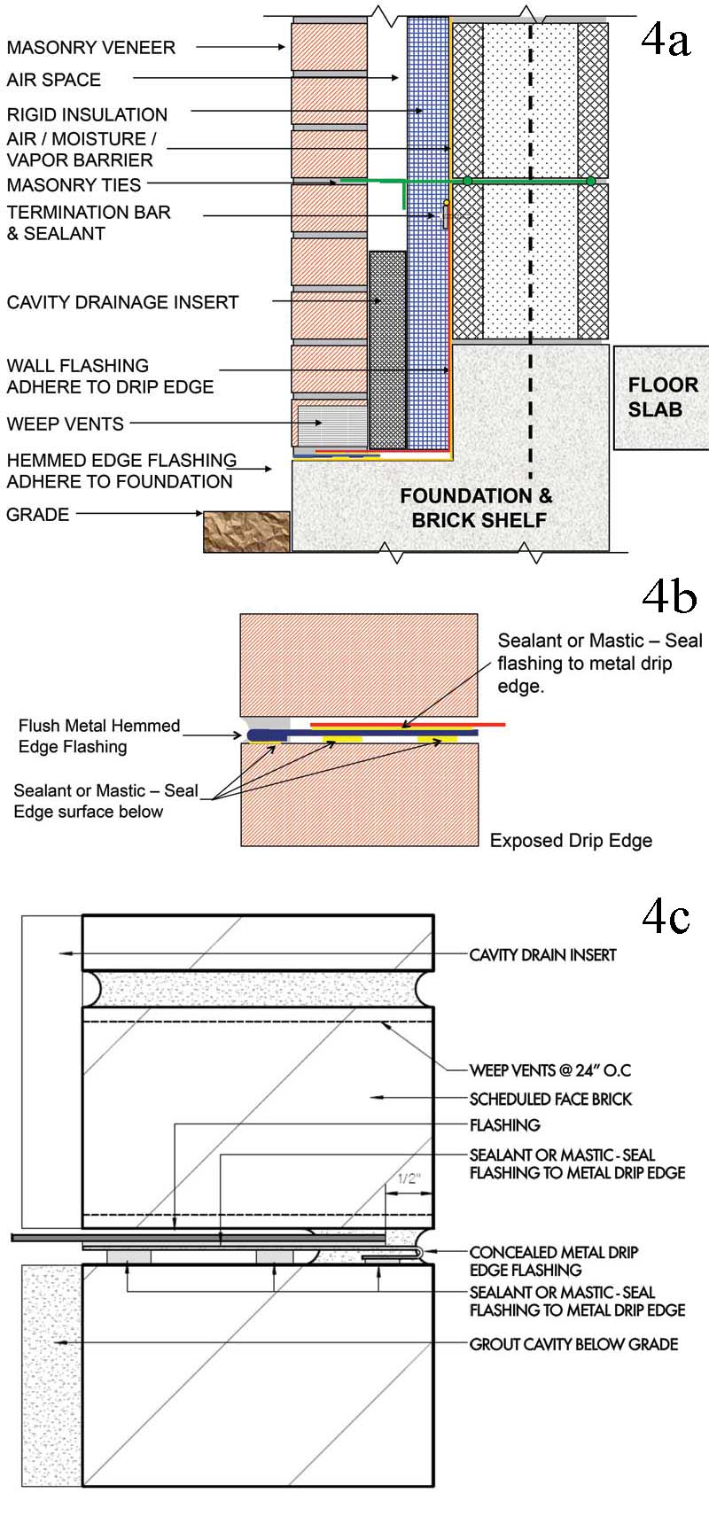 Aesthetics versus function Resolving issues with exposed dripedge