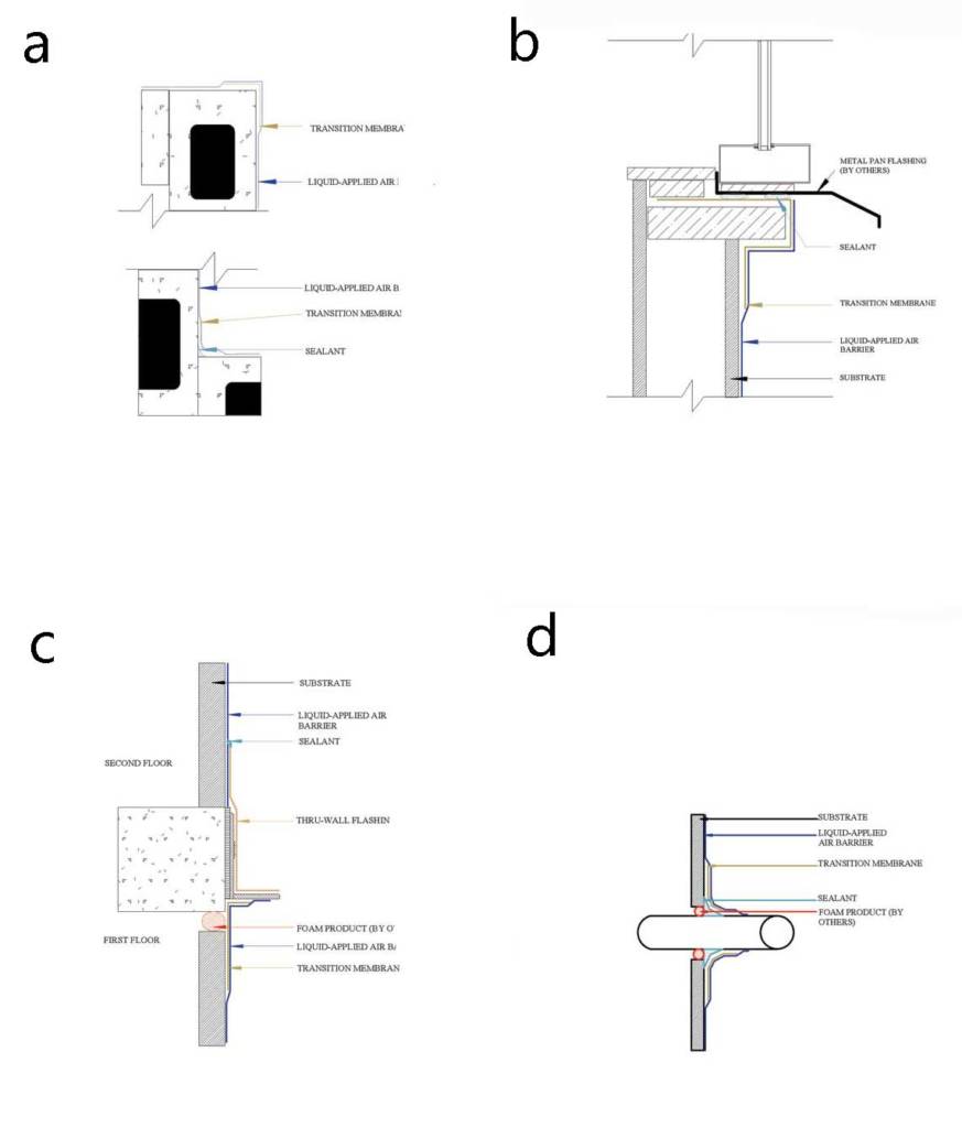 Building Envelope Workhorses The growing role of fluidapplied air