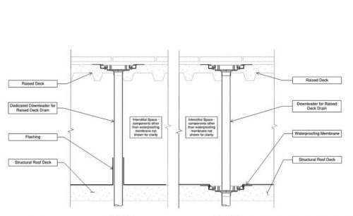 Amenity roof design challenges Coordinating waterproofing and drainage