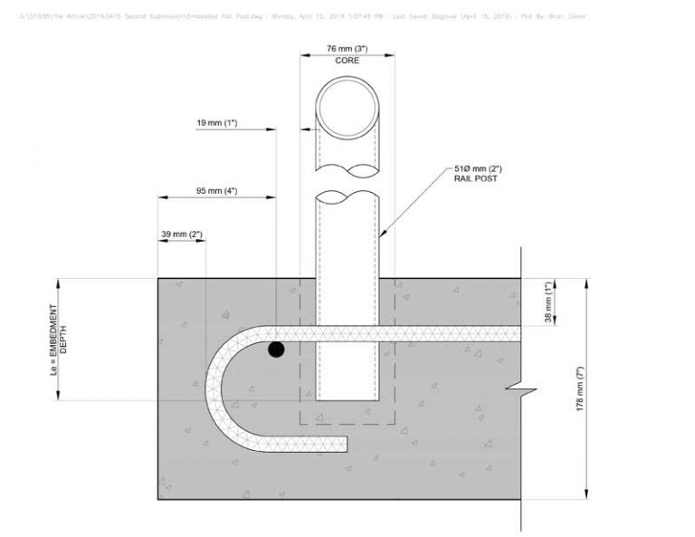 Design considerations for rail post anchorage into concrete Page 2 of