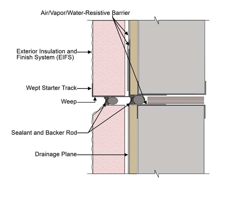 Considerations and challenges for prefabricated wall panel enclosures Page 2 of 5