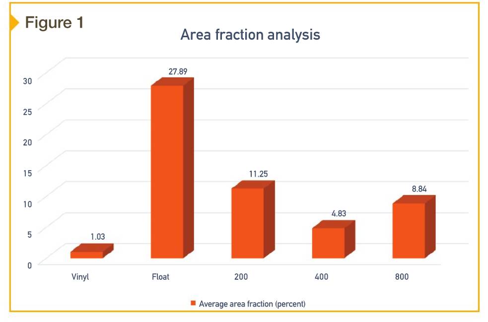 Analyzing bacterial growth on vinyl and polished concrete Page 3 of 3