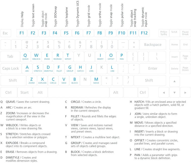 AutoCAD Command Shortcuts Keyboard Guide