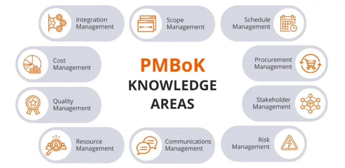 PMBOK Guide Mastering Project Management Essentials