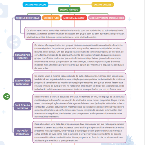 Visão geral sobre o ensino híbrido Revista Construir Notícias