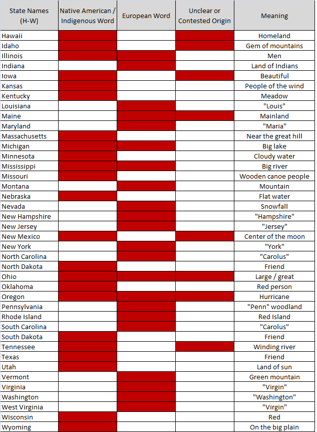 Data Analysis the meaning behind the US state names Consultant's Mind