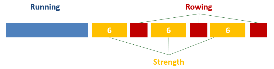 Orange Theory Workout Consultant's Mind