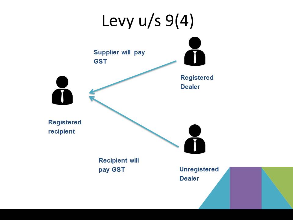GST on purchase from unregistered dealer