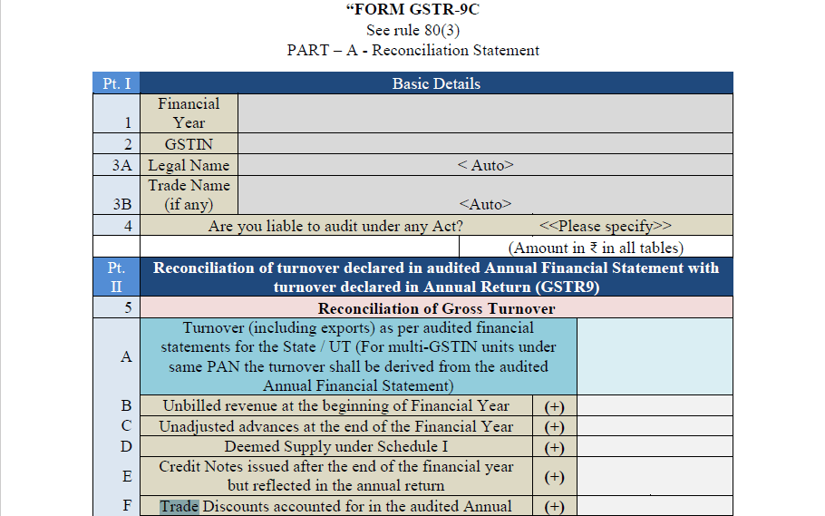 Format of GST Audit Report in Form GSTR9C