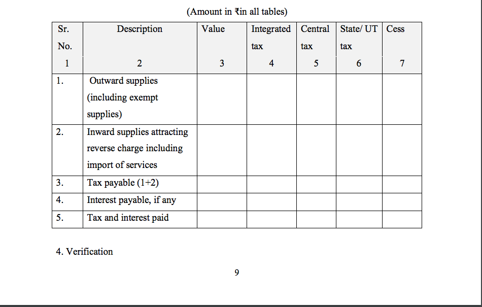 GST CMP 08 for composition dealer quarterly return