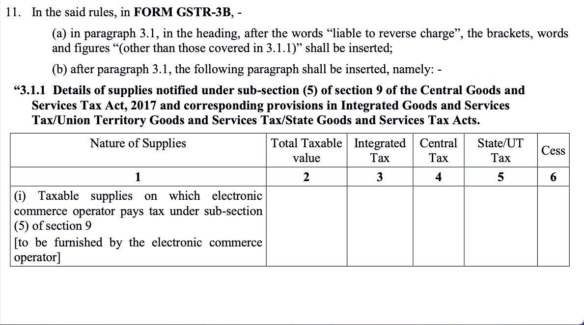 GST Returns Due Dates for GTSR 1 and GSTR 3b