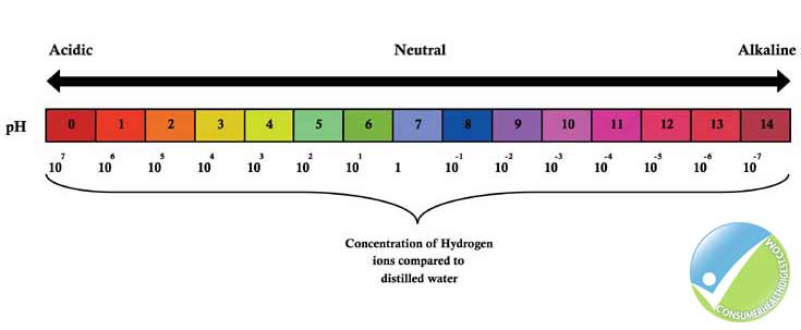 Importance of PH Balanced Cleanser for Your Skin