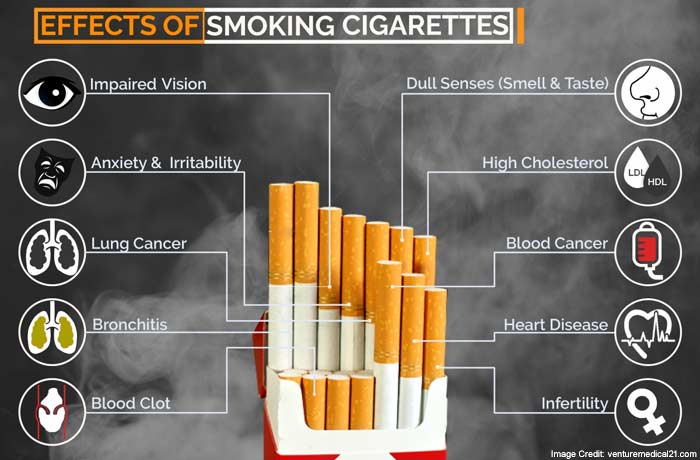 Teens Smoke Cigarettes to Lose Weight, Study Shows