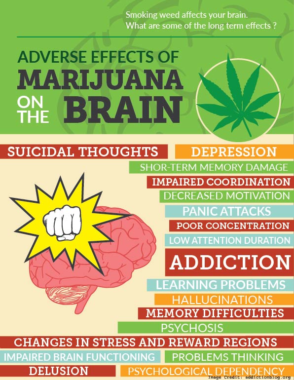 Marijuana Adverse Effect