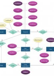 Database diagram tool free - Database Processing
