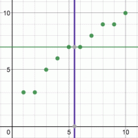 Mean, Median and Mode explained with lots of Useful Examples.
