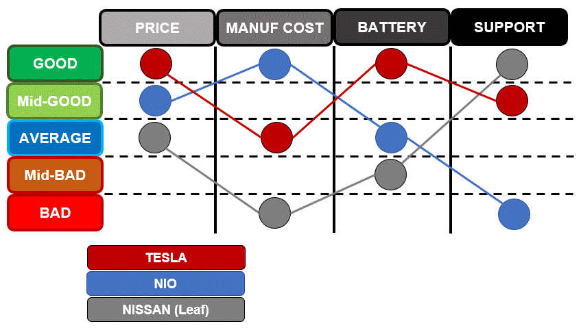 Strategy Canvas explained in a Practical way with Examples.