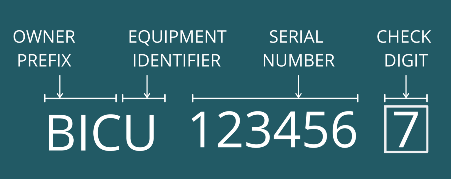 Container Number Overview & What Each Number Means