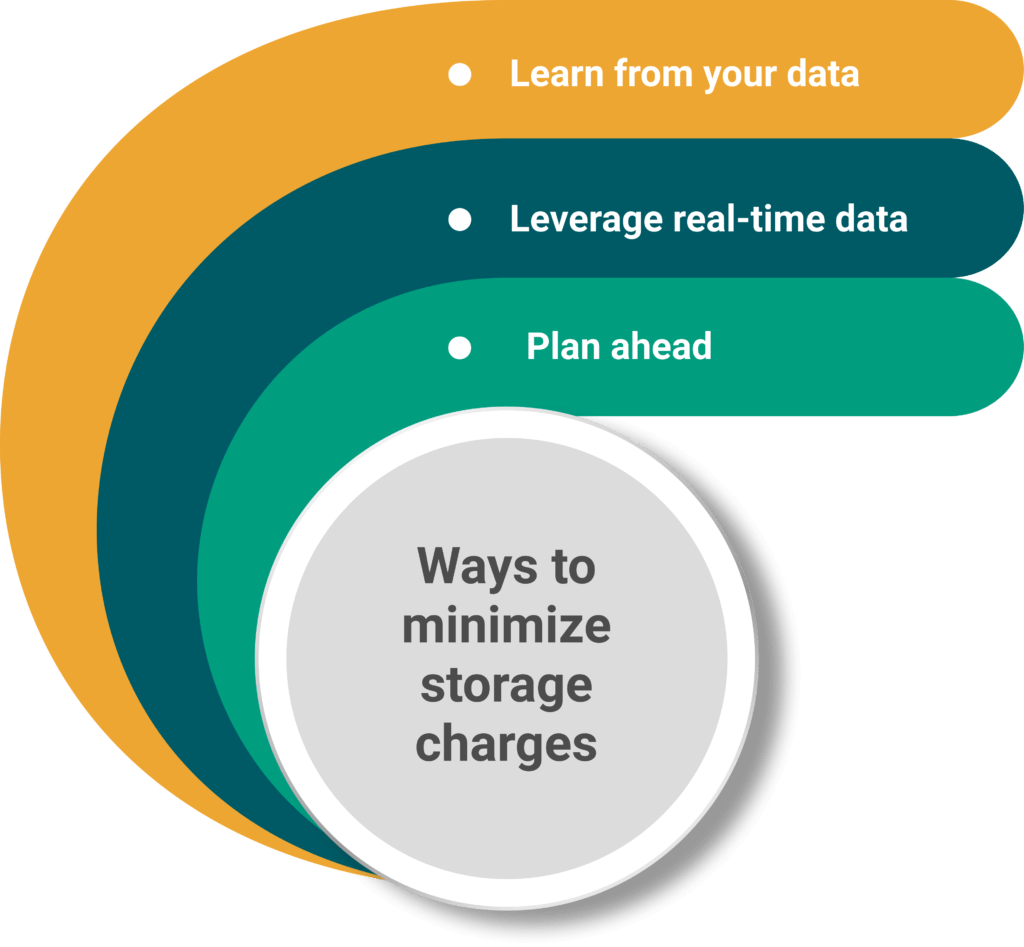 Difference between demurrage and storage fees? [+Ways to save cost]