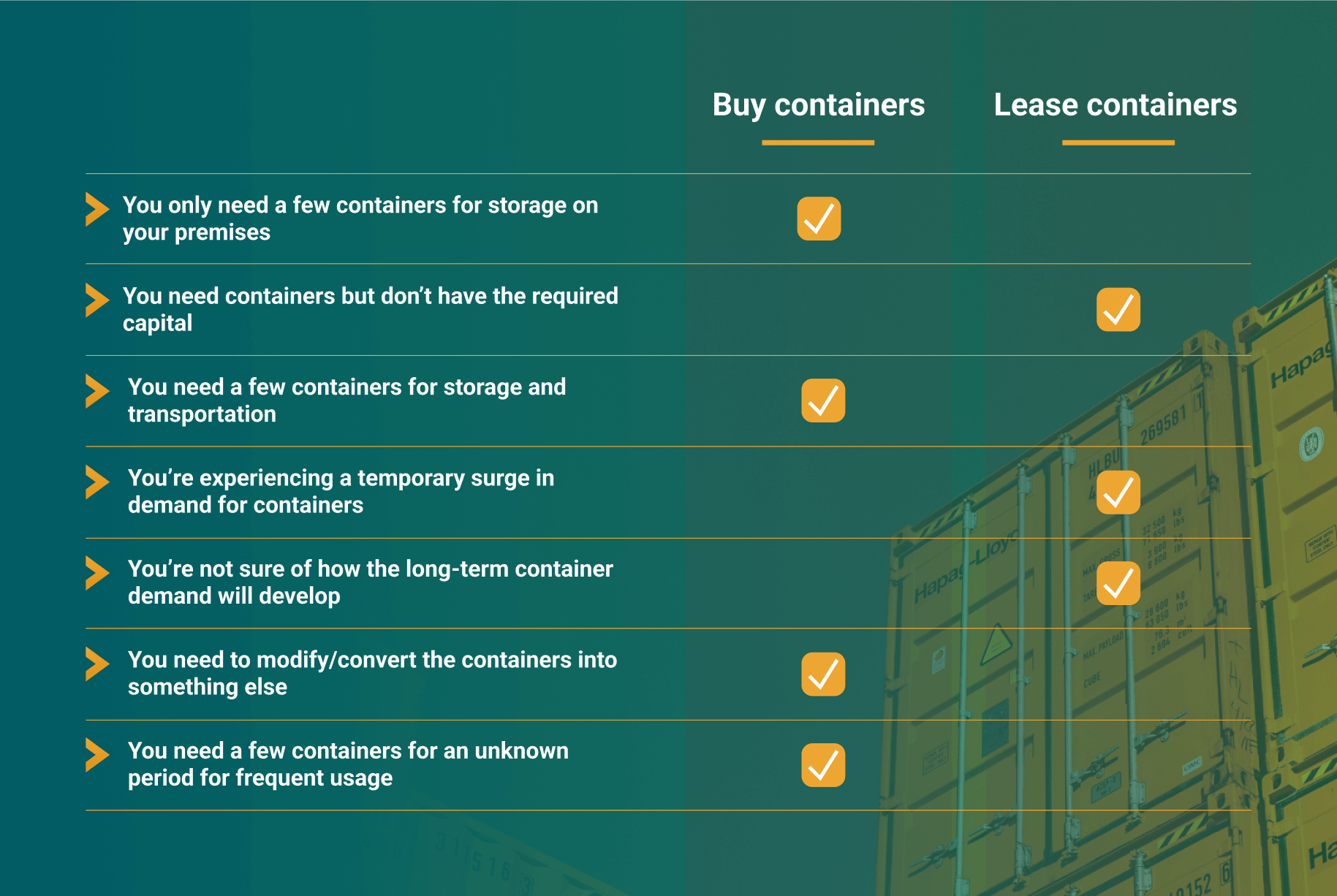 Want great shipping container rentals? Get best rental prices [2024]