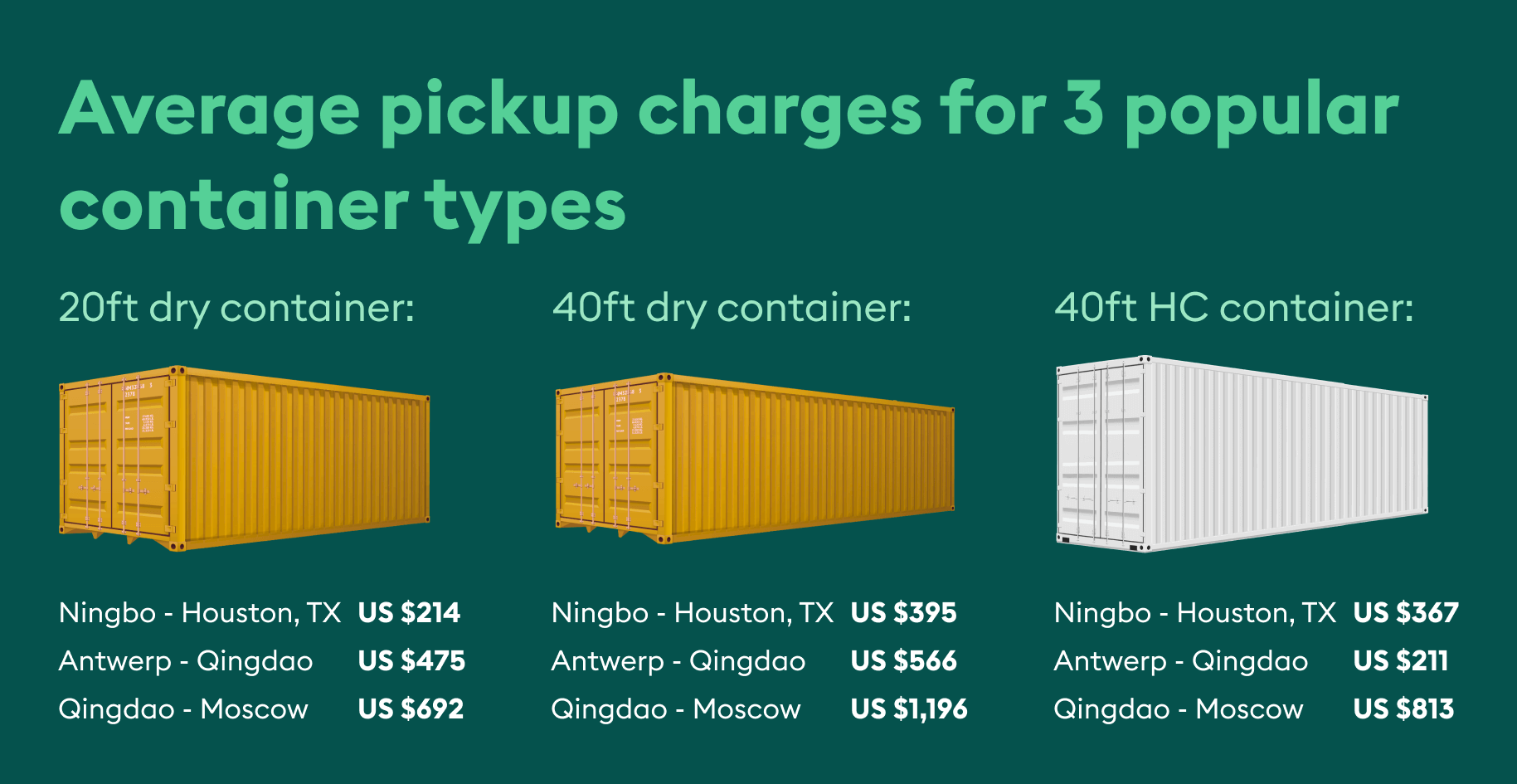 Shipping container rental near me Get best price + benefits
