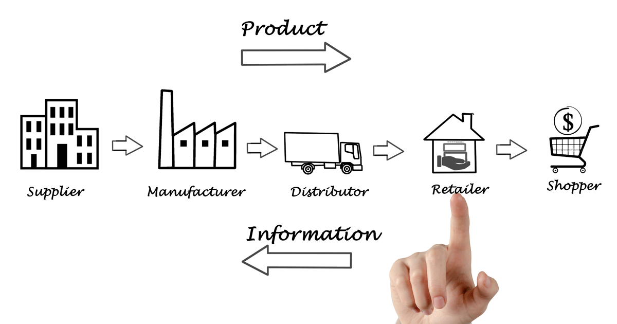 Supply Chain Management with Container Solutions