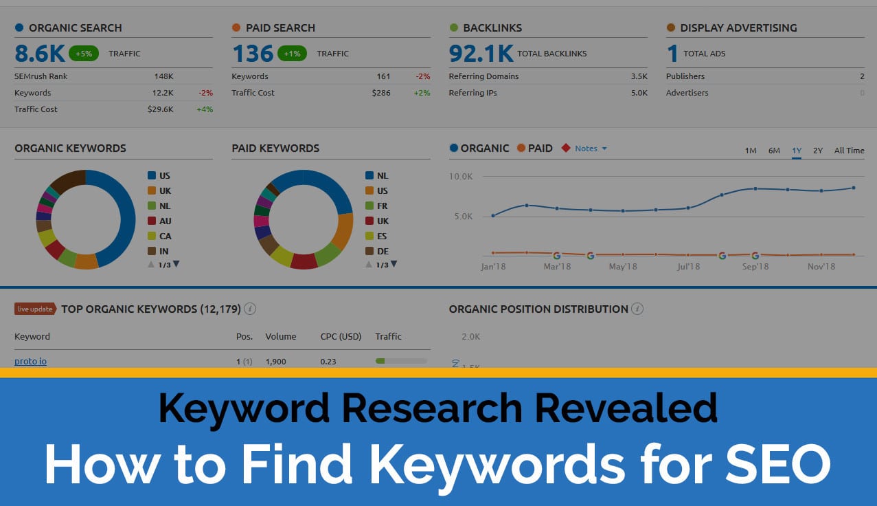 The Only Guide to SEO Keyword Research You'll Ever Need