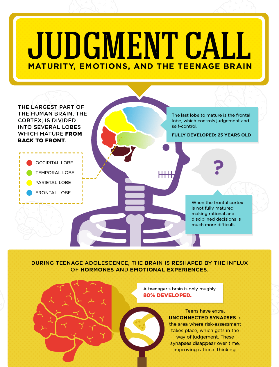 Judgement Call Maturity, Emotions, and the Teenage Brain ContentKarma Integrated Digital