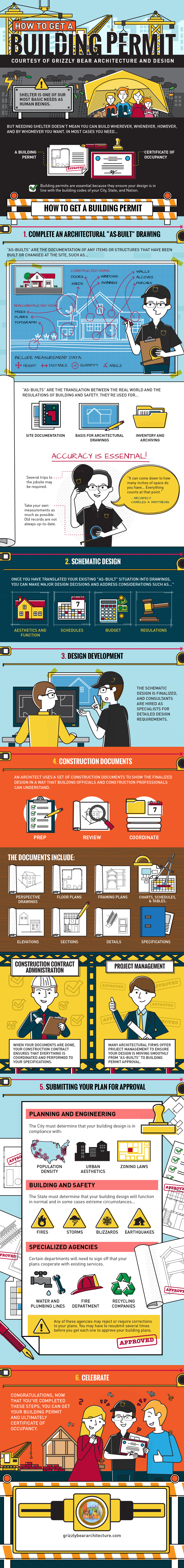 How to Get a Building Permit [Infographic] ContentKarma Integrated Digital Marketing Strategies