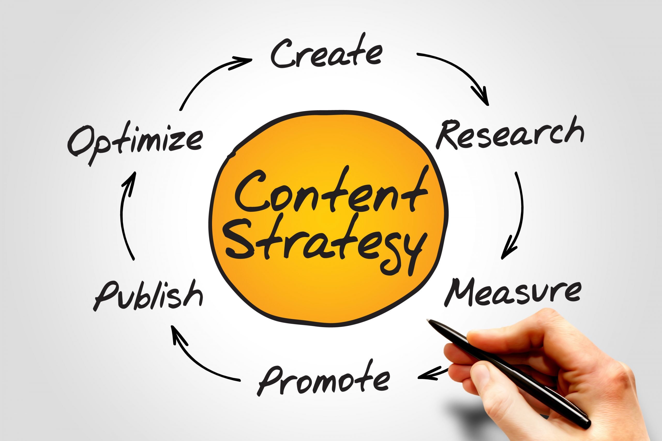 How to become a successful content strategist with